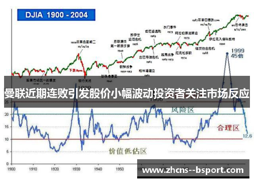 曼联近期连败引发股价小幅波动投资者关注市场反应
