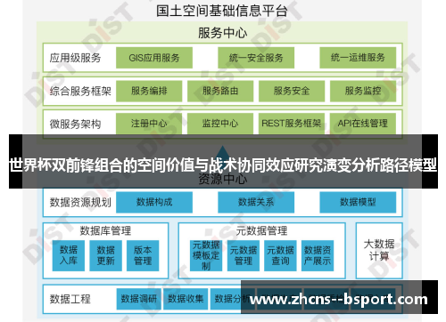 世界杯双前锋组合的空间价值与战术协同效应研究演变分析路径模型