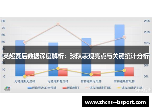 英超赛后数据深度解析:球队表现亮点与关键统计分析 英超赛后数据深度解析:球队表现亮点与关键统计分析